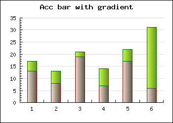 Accumulated bar with individual frame colors (accbarframeex01.php)