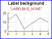 LABELBKG_NONE (axislabelbkgex01.php)