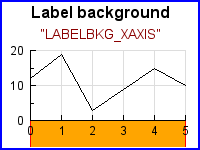 LABELBKG_XAXIS (axislabelbkgex02.php)
