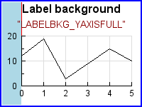 LABELBKG_YAXISFULL (axislabelbkgex04.php)