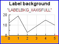 LABELBKG_XAXISFULL (axislabelbkgex05.php)