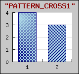 Supported pattern fills for bar plots