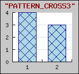 Supported pattern fills for bar plots