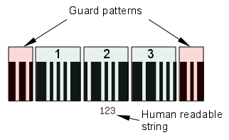 Understanding linear barcodes. Example with Code 25 symbology