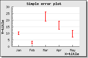 Making use of SetCenter() with error plots (example14.php)