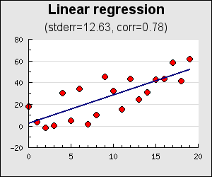 Linear regression using utility class (example16.6.php)