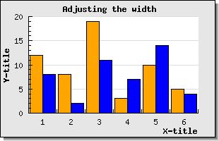 Adjusting the width of a group bar plot (example22.php)