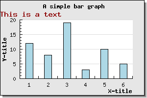 Adding a text object to a graph (example25.php)