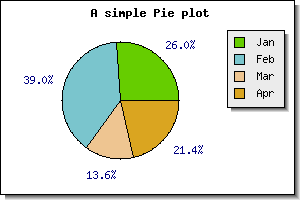 Adding a legend to a pie plot (example26.1.php)