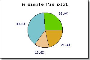 A basic Pie graph (example26.php)