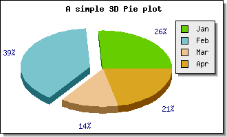 Exploding the second slice (example27.3.php)