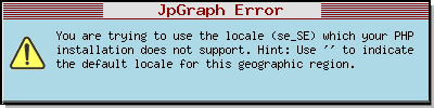 Error message when using an unsupported Locale in Gantt chart