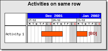 Adding several activity bars on the same row (gantt_samerowex1.php)