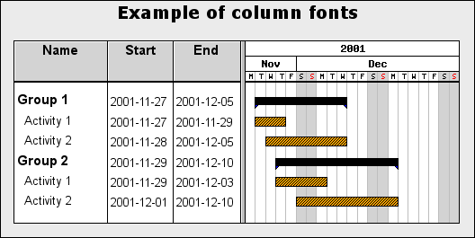 Using different fonts for individual columns (ganttcolumnfontsex01.php)
