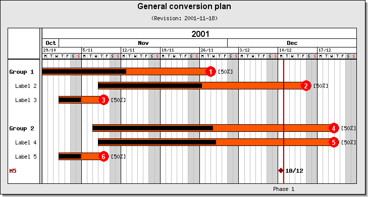 Using multiple markers and indenting titles in the Gantt chart (ganttex30.php)