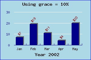 Using a 10% grace (grace_ex1.php)