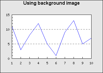 The graph that will be used to add backgrounds to