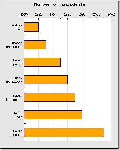 Using multiple line labels in a horizontal bar graph (horizbarex4.php)