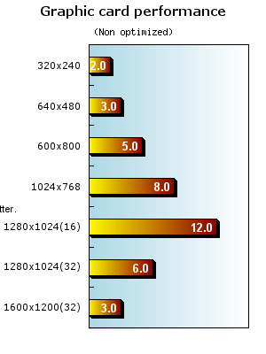 Horizontal bar graph with gradient fill (horizbarex6.php)