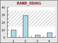 BAND_RDIAG (smallstaticbandsex1.php)