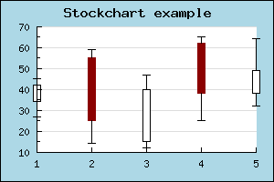 A stock graph (stockex1.php)