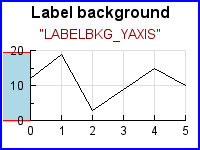 LABELBKG_YAXIS (axislabelbkgex03.php)