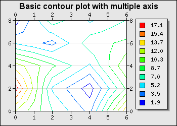 Interpolation factor=2 (basic_contourex03-2.php)