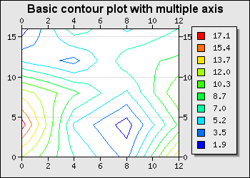 Interpolation factor=3 (basic_contourex03-3.php)