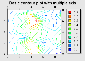 Flipping the data around the center line (basic_contourex05.php)