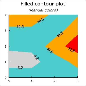 Manual colors for contour (contour2_ex3.php)