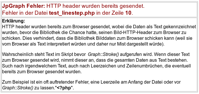 The "Header already sent" error message using German locale