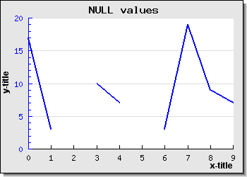 Original null values (example3.0.3.php)