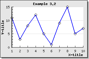 The original line graph (example3.2.php)