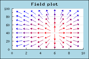 A field plot (fieldscatterex1.php)
