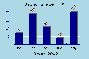 The original graph (grace_ex0.php)