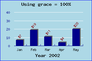 Using a 100% grace (grace_ex3.php)