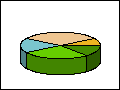 Affect of adjusting the perspective angle for a 3D pie plot