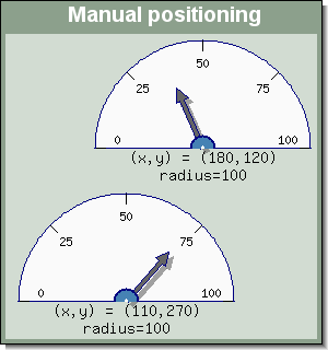 Manually specifying the position of odometer plots (odotutex17.php)