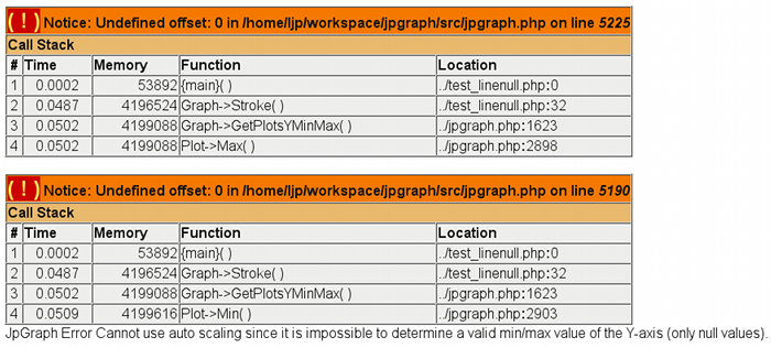 PHP (HTML) error when missing data keys