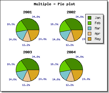 Adding several pie plots to the same pie graph (pieex3.php)