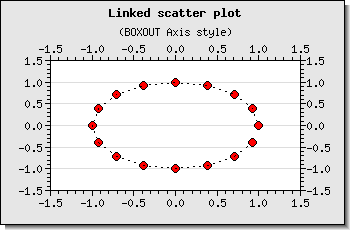 Combining data points with a dotted line (scatterlinkex3.php)