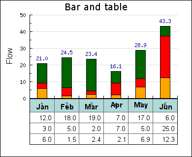 Combining a bar graph and a table (tablebarex1.php)