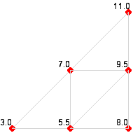 Triangulation step 1