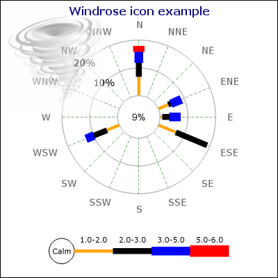 Adding a "tornado" icon to the top left corner (windrose_icon_ex1.php)