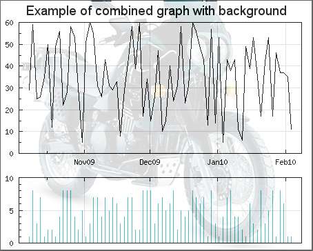 Mixing a background image with two subgraphs. In this case the mixing factor was 85 for both subgraphs. (Note: To reduce load time the image is quite hard compressed in JPEG so there are some artifacts in high-frequency areas.) (combgraphex2.php)