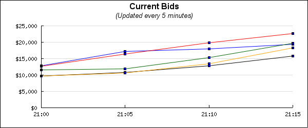 Manually adjusting the tick labels for a date scale (datescaleticksex01.php)