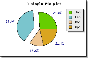 Exploding the second slice (example27.2.php)