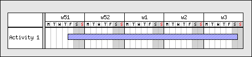 The simplest possible Gantt graph (ganttex00.php)