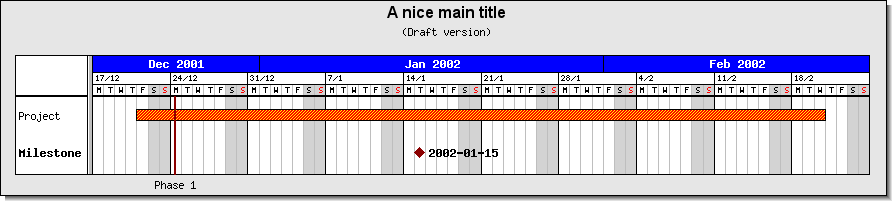 Adjusting the position of the vertical line within the day (ganttex07.php)