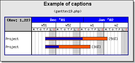 Using Swedish locale. Notice the L for Lordag instead of S for Saturday (ganttex19.php)